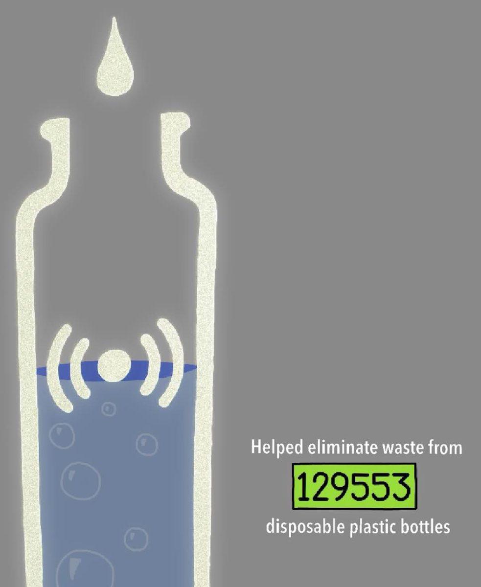 Graphic by AK Alilonu ’16 - Brophy has saved nearly 130 thousand bottles of water since introducing the new filler stations.