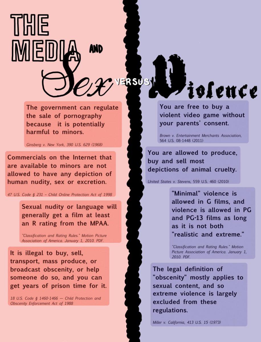 The+Media+and+Sex+vs.+Violence