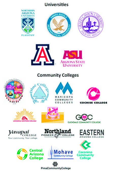 Photo taken from Sabino Counseling| Arizona universities all compiled on a list to show all universities offered in AZ.